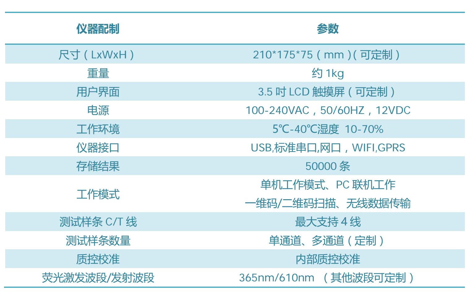 時間分辨熒光免疫分析儀技術(shù)參數(shù)